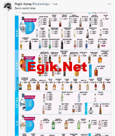 Artık Sadece Zamlar Sarhoş Oluyor! Alkole Bir Zam Daha… Yeni Rakı, Jack Daniel’s, Red Label, Absolut ve Bira Fiyatları Kaç TL, Lira Oldu?