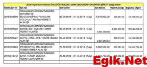 Serdar Haydanlı’nın 3,5 Milyon Dolarlık İhale Bağlantısı Ortaya Çıktı
