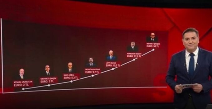 Euro’nun 24 yıllık ‘şahlanış’ hikayesi! 50 TL rekoru kırıldı